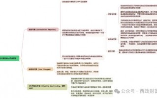 ppp委托运营合同，ppp委托运营合同有效吗
