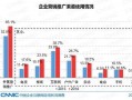 2016年企业运营情况，2016年企业运营情况分析