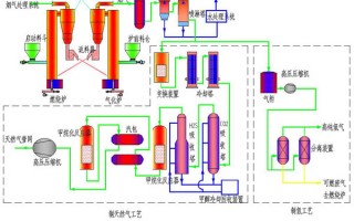 气化站运营工具，气化站运营工具有哪些
