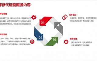 重庆京东代运营公司，重庆京东代运营公司招聘