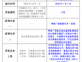 会所日常运营管理规定，会所日常运营管理规定最新