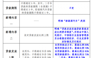 会所日常运营管理规定，会所日常运营管理规定最新