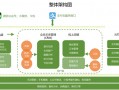 pc端运营方案，pc端运营是什么意思