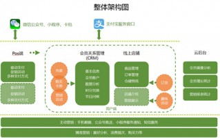 pc端运营方案，pc端运营是什么意思