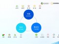 微信运营年终工作总结，微信运营年终工作总结范文