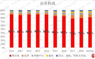 澳门运营商有哪些，澳门运营商有哪些公司