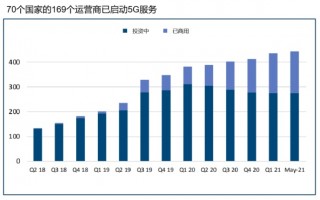 三大运营商发展趋势，三大运营商哪个网速快
