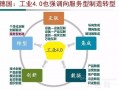 商业运营模式服务，商业运营模式有哪些