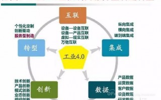 商业运营模式服务，商业运营模式有哪些
