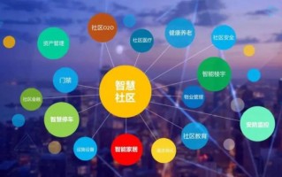 智慧养老运营模式，智慧养老运营模式有哪些