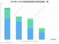 游戏版号运营方，游戏版号查询网入口