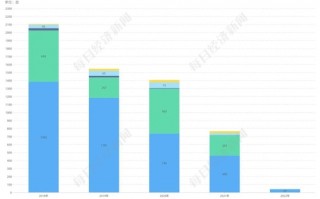 游戏版号运营方，游戏版号查询网入口