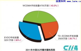 运营商 终端策略，运营商 终端策略有哪些