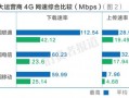 三大运营商网速对比，三大运营商哪个网络最好
