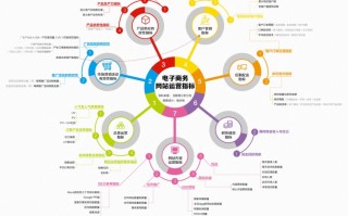 电子商务下的运营，电子商务运营主要做什么工作