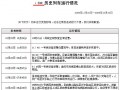 地铁运营事故原因分析，地铁运营事故原因分析报告