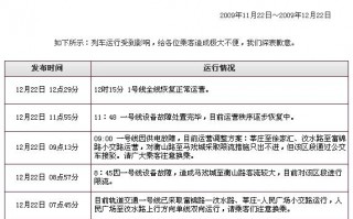 地铁运营事故原因分析，地铁运营事故原因分析报告