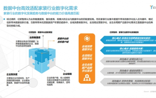 什么是中台运营，什么是中台运营岗位