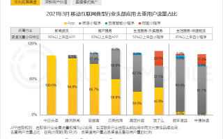 电商运营题库，电商运营题库及答案