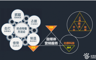 自媒体如何运营方案，自媒体如何变现和运营？