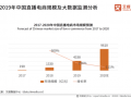 电商运营选品方案，电商运营主要做什么工作
