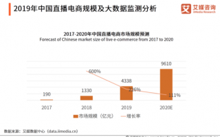 电商运营选品方案，电商运营主要做什么工作
