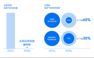 运营 发展规划，运营发展规划