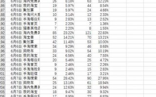 淘宝运营进度表，淘宝运营主要做些什么