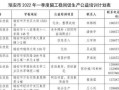 网店运营费用预算，网店运营费用预算表