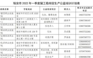 网店运营费用预算，网店运营费用预算表