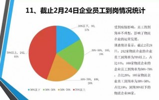 物流企业运营风险分析，物流企业运营风险分析论文