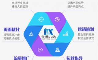电子商务公司运营管理，电子商务公司运营部门职责