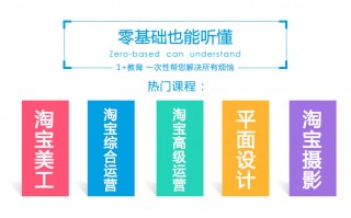 烟台专业淘宝运营培训，烟台专业淘宝运营培训机构