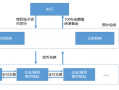 dgs外汇运营中心，外汇drc公司
