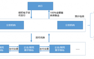dgs外汇运营中心，外汇drc公司