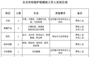 太原运营招聘职位，太原运营招聘职位有哪些