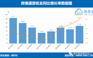 深圳 跨境电商运营，深圳 跨境电商运营主管