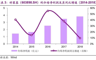 磁悬浮 定价 运营成本，磁悬浮 定价 运营成本分析