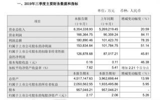 超市运营月报表，超市运营方案