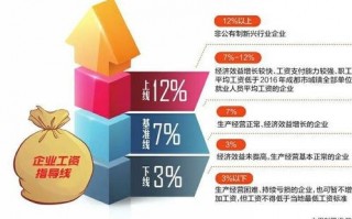 正常运营，正常运营时