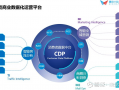 综合运营支持软件，综合运营支持软件有哪些