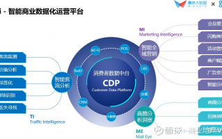 综合运营支持软件，综合运营支持软件有哪些