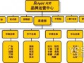 企划运营部，企划运营部的工作内容