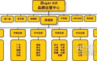 企划运营部，企划运营部的工作内容
