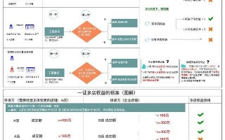 企业淘宝店铺初始运营，淘宝企业店铺注册流程