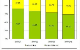 淘宝网店运营论文，