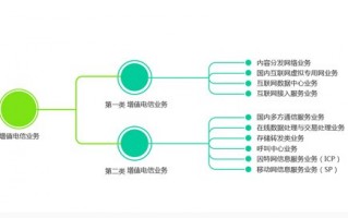 idc运营管理，idc运营管理人员3人千机架是干嘛的