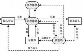 计算机运营，计算机运营是做什么的