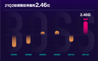 运营能力研究背景，营运能力的背景