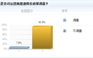 运营商 97系统，运营商46.0
